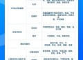 日投放12万吨过期米,每年上万吨过期药被回收，有的翻新后竟又流入农村市场，对此你怎么看？