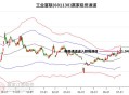 A股工业富联触及涨停,工业富联又涨停了，是什么原因导致的，概念炒作能够维持多久？