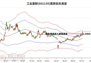 A股工业富联触及涨停,工业富联又涨停了，是什么原因导致的，概念炒作能够维持多久？