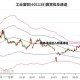 A股工业富联触及涨停,工业富联又涨停了，是什么原因导致的，概念炒作能够维持多久？