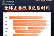 全球市场将密集休市,全球休市时间