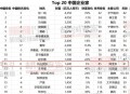 98%亿万富豪白手起家,90后白手起家亿万富翁排行榜？