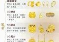 金价狂飙金饰也要涨,金价狂飙金饰也要涨价吗