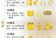 金价狂飙金饰也要涨,金价狂飙金饰也要涨价吗