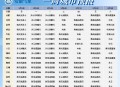 今日三预警齐发,今日三预警齐发！局地最高温超40℃
