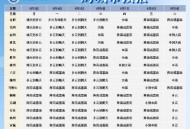 今日三预警齐发,今日三预警齐发！局地最高温超40℃