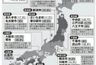 日本人口将跌破1.2亿,2021日本总人口多少?