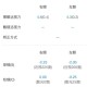 被球击中视力剩0.04,矫正视力0.04，算什么程度？