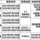 养老服务消费补贴,养老保险补交有补贴吗