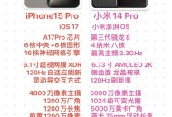 小米16改名小米17,小米17参数？