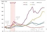 日本股市持续下跌,日本股市持续下跌的原因