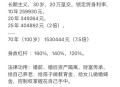 三孩妈20多万买房子,20万3年利息多少算高利贷？