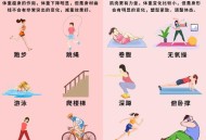 不运动也减脂的习惯,人比较懒但想减肥，日常该养成哪些好习惯呢？