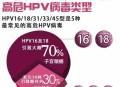 8成女性感染过HPV,女性一生感染hpv的几率高达80%，不打疫苗，怎么预防hpv感染？