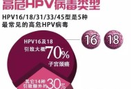 8成女性感染过HPV,女性一生感染hpv的几率高达80%，不打疫苗，怎么预防hpv感染？