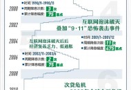 美联储降息25个基点,如何看待2019年8月1日美联储降息25个基点？会产生哪些影响？