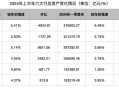 居民存款减1.11万亿,居民存款减1.11万亿是多少