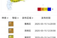 深圳市台风预警降级,在什么情形下会降级？深圳市纳税信用等级评定？