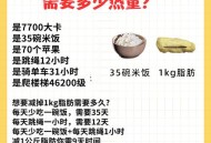 小伙一年减了220斤,220千卡能减多少脂肪？