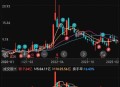 高位股集体大跌,高位横盘下跌说明什么？