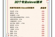 剑桥少年硕士毕业,剑桥大学硕士一般毕业都做什么？