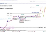 十年!沪指站上4000点,沪指指数最近十年数据