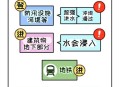 12省份暴雨黄色预警,暴雨黄色预警危险等级是第几级？