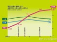 日本人口将跌破1.2亿,日本人口多少亿人2021面积？