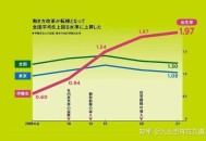 日本人口将跌破1.2亿,日本人口多少亿人2021面积？
