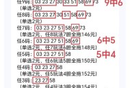 28元买彩票中788万,nw788硬改285g满速能跑多少？