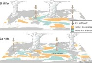 地球首破气候临界点,气候突破临界点后果？