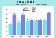 三只松鼠阴阳消费者,三只松鼠消费人群和卖点分析？