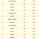 本科高薪职业TOP10 ,本科毕业材料类最好的就业单位？
