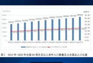 65岁以上人口2.2亿,2021全国65岁以上人口有多少？