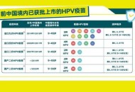 满13岁免费HPV疫苗,初中生可以打HPV疫苗吗？HPV疫苗有副作用吗？