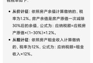 房东税来了,房东税什么时候开始？