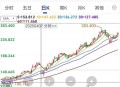 东方甄选大跌超10%,东方甄选大跌超25%