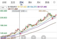 东方甄选大跌超10%,东方甄选大跌超25%