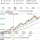 东方甄选大跌超10%,东方甄选大跌超25%