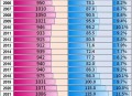 高考人数8年来首降,2008年高考人数？