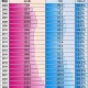 高考人数8年来首降,2008年高考人数？
