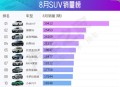 宝马销冠8天卖11台,理想汽车销量排行榜十强？