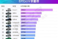 宝马销冠8天卖11台,理想汽车销量排行榜十强？
