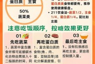 调整吃饭顺序控血糖,调整吃饭顺序控血糖的方法