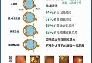 近视搬重物险失明,近视搬重物险失明能恢复吗