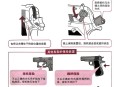 远火实弹射击全命中,射击的技术特点是什么？