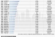 第二个5万亿城市,全国破万亿的城市有几个？