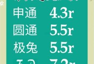 你的快递费开始贵了,快递费太贵是什么原因？