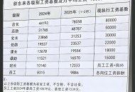 全国最低工资标准,全国最低工资标准2025 全国最低工资标准,全国最低工资标准2025