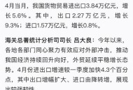 中国外贸增速加快,中国外贸增速加快的原因